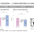 ＜生理計測評価＞メモ媒体別の暗記学習時における脈波