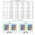 裸眼視力・矯正視力