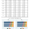 裸眼視力・矯正視力の経年変化