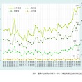 小中高生の自殺者数の推移（警察庁自殺統計原票データより厚生労働省自殺対策推進室作成）