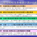 新たな都立高校改革推進計画の目標