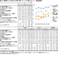 受験から入学までの間で困ったことや悩んだこと（複数選択）