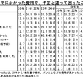 受験から入学までにかかった費用で、予定と違って困ったこと