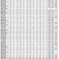 令和6年司法試験短答式試験法科大学院等別人員調