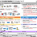 司法試験・司法試験予備試験のデジタル化