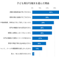 子供用GPS端末を選んだ理由