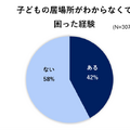 子供の居場所がわからなくて困った経験