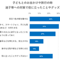 子供とのお出かけや旅行の時、迷子などへの対策で役に立ったことやグッズ