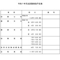 令和7年司法試験実施予定表