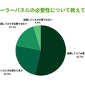 ソーラーパネルの必要性について教えてください。