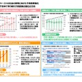 チルドレンファーストの社会の実現に向けた子供政策強化の方針2024　概要版