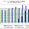 実支出額及び児童・生徒数推移