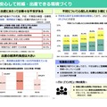 論点2：安心して妊娠・出産できる環境づくり（妊娠・出産）