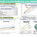 論点5：若年層や子育て世帯が将来展望を描ける就労･職場環境整備（就労環境・職場環境）