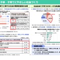 論点6：子供・子育てにやさしい社会づくり（社会気運・環境整備）