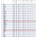 2024年難関10国立大現役進学者数＜北海道＞