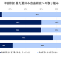 年齢別にみた夏休み自由研究への取り組み