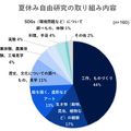 夏休み自由研究の取り組み内容