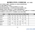 受験生が利用した外部検定＜2024年一般選抜：国立大＞ (c) 旺文社 教育情報センター