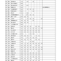 受験生が利用した外部検定＜2024年一般選抜：公立大・私立大 ※一部＞ (c) 旺文社 教育情報センター