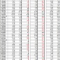 都道府県別 大学入学者数予測