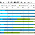 車内の熱中症対策について
