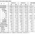 中学校卒業者の進路状況概況