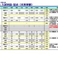 京都大学入試科目・配点