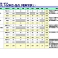 京都大学入試科目・配点