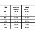 学齢相当の外国人の子供の就学状況の把握状況（全体）