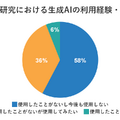 塾選調べ：夏休みの「自由研究」に関する調査」