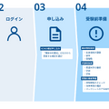 KONO模試 受講までの流れ