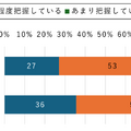 【小中学生】親子間ルールで利用時間の設定と子のスマホ利用時間の親の把握