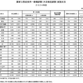 2024年度 国家公務員採用一般職試験（大卒程度）実施状況