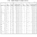 2024年度 国家公務員採用一般職試験（大卒程度）区分別実施結果・合格者の状況