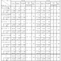 2024年度 国家公務員採用専門職試験（大卒程度）区分別実施結果・合格者の状況