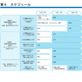 南高等学校・南高等学校附属中学校 中高一貫教育推進プラン スケジュール