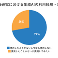 自由研究における生成AIの利用経験・意向