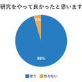 自由研究をやって良かったと思う？