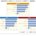 【実際の友達と答えた人へ】それはどうしてか教えて！（複数選択）