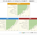 【ネッ友と答えた人へ】それはどうしてか教えて！（複数選択）