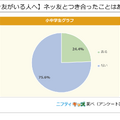 【ネッ友がいる人へ】ネッ友と付き合ったことはある？