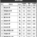 進学ブランド力調査2024【全体】