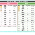 2024年7月生まれ 名前ランキングTOP10