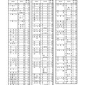 令和7年度 千葉県公立高等学校第1学年生徒募集定員