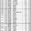 住みたい街（自治体）ランキングTOP49