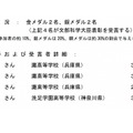 第17回国際地学オリンピック　受賞状況