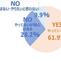 普段の生活の中で何か行動している？