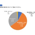 県立の男女別学校12校のあり方について＜高校生：記名あり＞