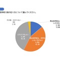 県立の男女別学校12校のあり方について＜中学生保護者：記名あり＞